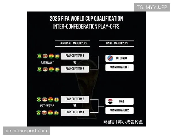 2026世界杯规则下晋级名额怎么算 2026世界杯规则下晋级名额怎么算
